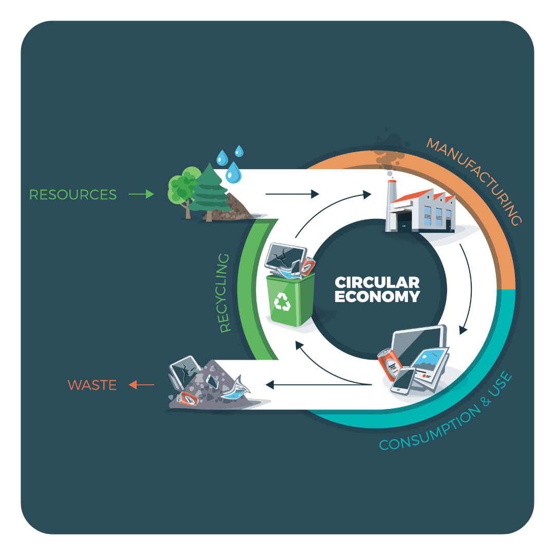 Project Scandere is a research project raising awareness of PaaS models to increase the efficiency and sustainability of the circular economy. 